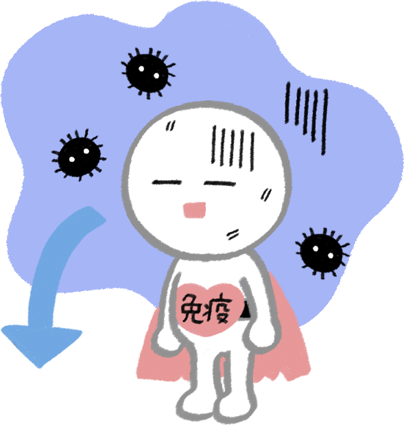 寒暖差　インフルエンザ　食中毒　免疫　頭痛　片頭痛　頭痛外来　MRI　睡眠薬　主治医　ショッピング　ランチ　友だち　専門家